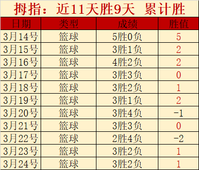 岁生日颂,隐逸巨星坎,特颂歌,太阳城,太阳城娱乐,太阳城app,太阳城赌场