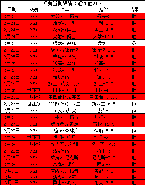 郑钦文开门,激战抢七零,封托多尼,太阳城,太阳城娱乐,太阳城app,太阳城赌场