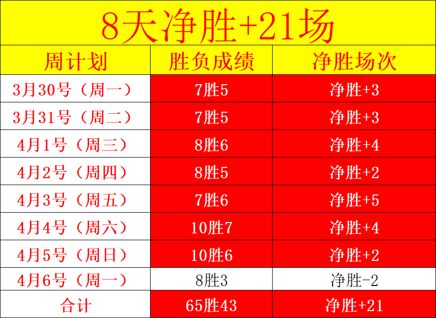 大乐透期号,专家推荐,胜负总分详,太阳城,太阳城娱乐,太阳城app,太阳城赌场