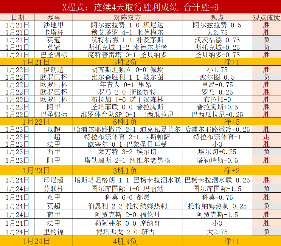 德甲第,拜仁慕尼黑,对阵弗赖堡,太阳城,太阳城娱乐,太阳城app,太阳城赌场