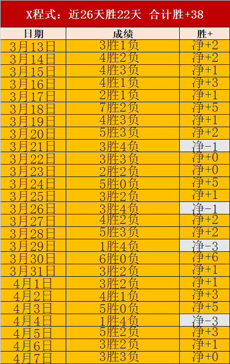 周六,葡超赛程,阿马多拉,太阳城,太阳城娱乐,太阳城app,太阳城赌场