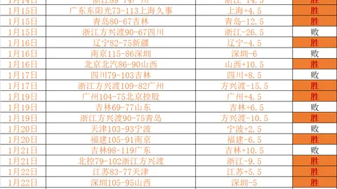 梅西第68分钟离场，赛后径直回更衣室休息