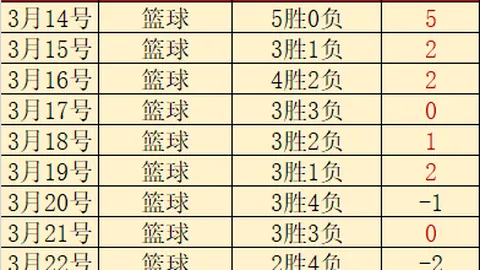 34岁生日颂：隐逸巨星坎特颂歌