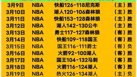 76人惨遭猛龙横扫，东部排名滑落至第三，三巨头组合沦为笑料