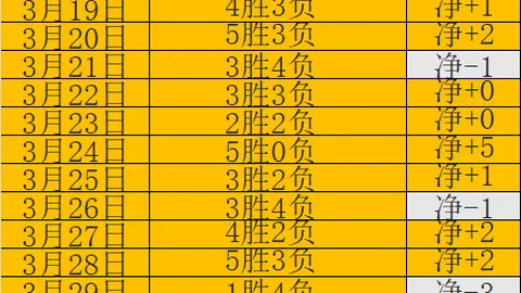 周六029葡超赛程：阿马多拉VS里斯本专家推荐